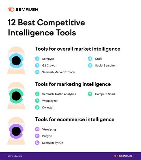 bigdtr|Understand the market using competitor intelligence tools.